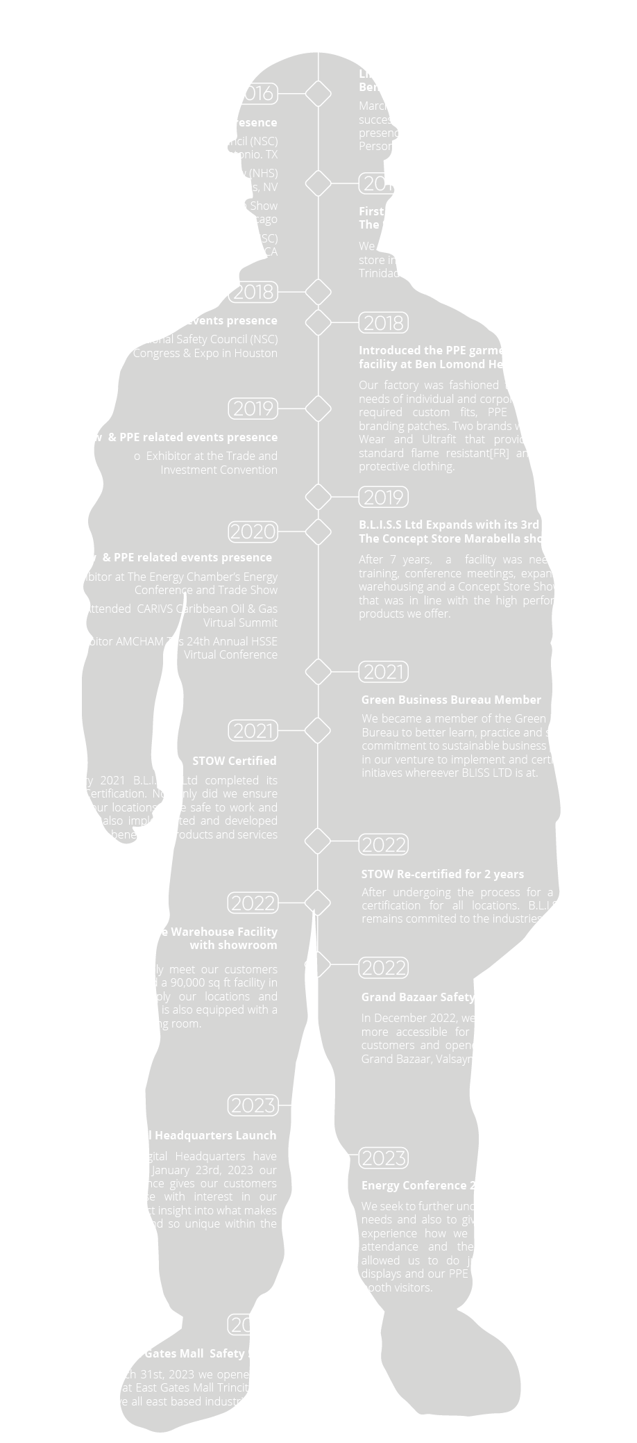 BLISS_timeline2b